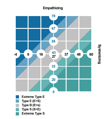 EQ–SQ